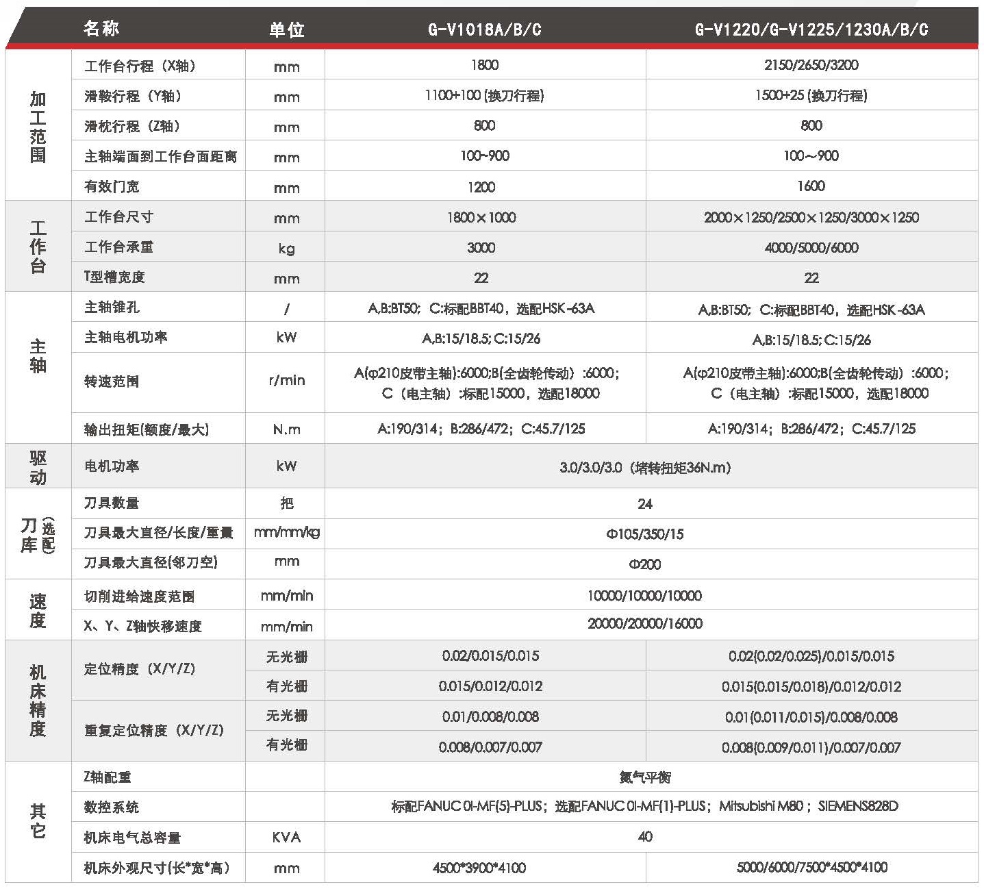 龍門(mén)加工中心